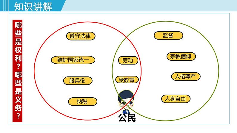 人教版八年级道法下册 4.2依法履行义务 课件08