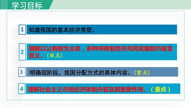 人教版八年级道法下册 5.3 基本经济制度 课件03