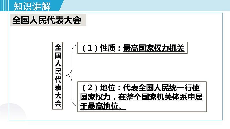 人教版八年级道法下册 6.1国家权力机关 课件第7页