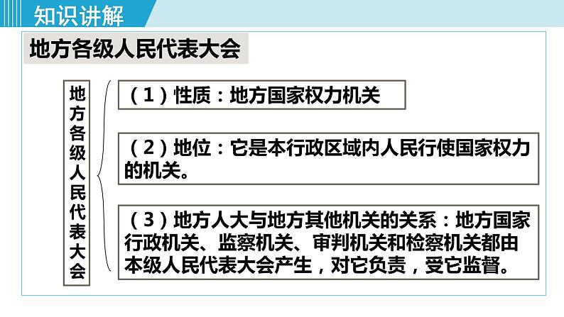 人教版八年级道法下册 6.1国家权力机关 课件第8页