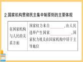 道德与法治八下 1.1.2 治国安邦的总章程 习题课件PPT