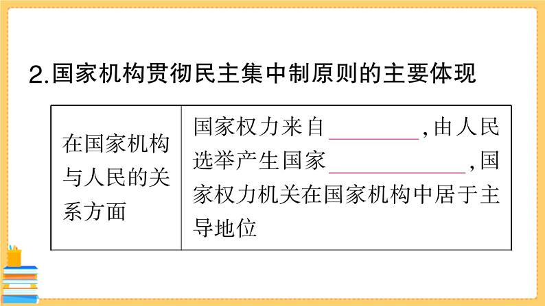 道德与法治八下 1.1.2 治国安邦的总章程 习题课件PPT05