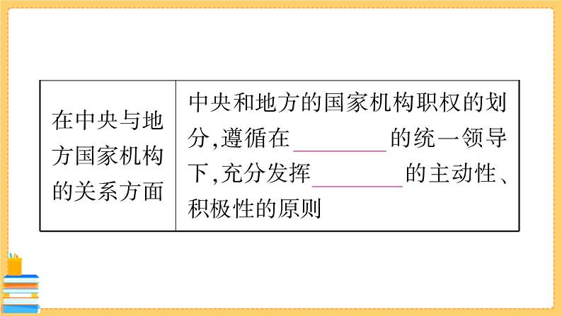道德与法治八下 1.1.2 治国安邦的总章程 习题课件PPT06