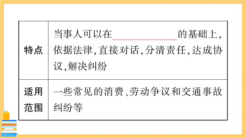 道德与法治八下 2.3.2 依法行使权利 习题课件PPT08