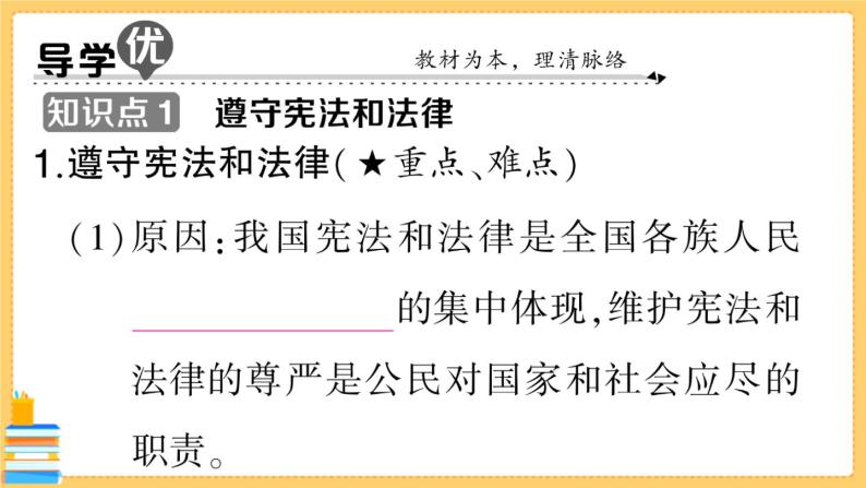 道德与法治八下 2.4.1 公民基本义务 习题课件PPT02