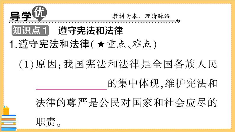 道德与法治八下 2.4.1 公民基本义务 习题课件PPT第2页