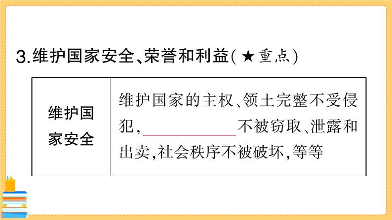 道德与法治八下 2.4.1 公民基本义务 习题课件PPT第8页