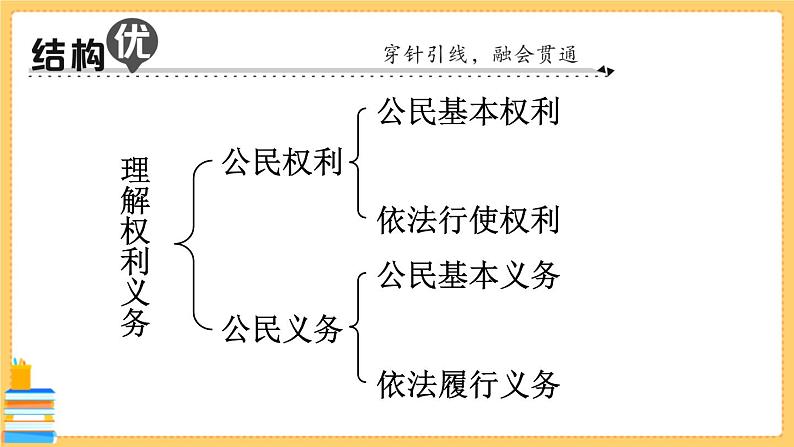 道德与法治八下 第二单元知识总结 习题课件PPT第2页