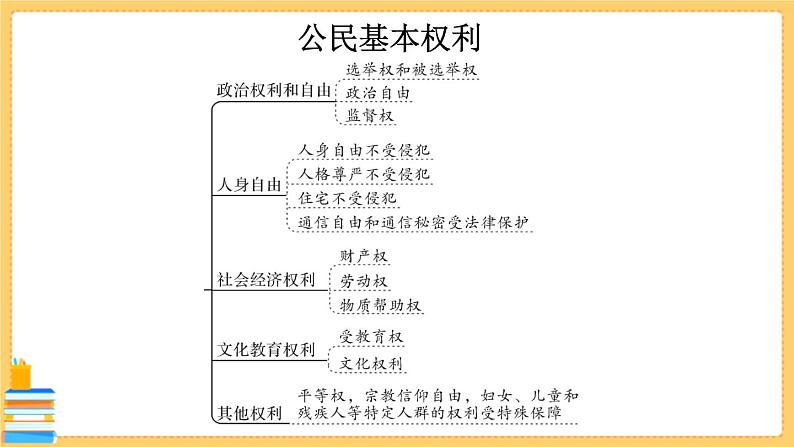 道德与法治八下 第二单元知识总结 习题课件PPT第3页