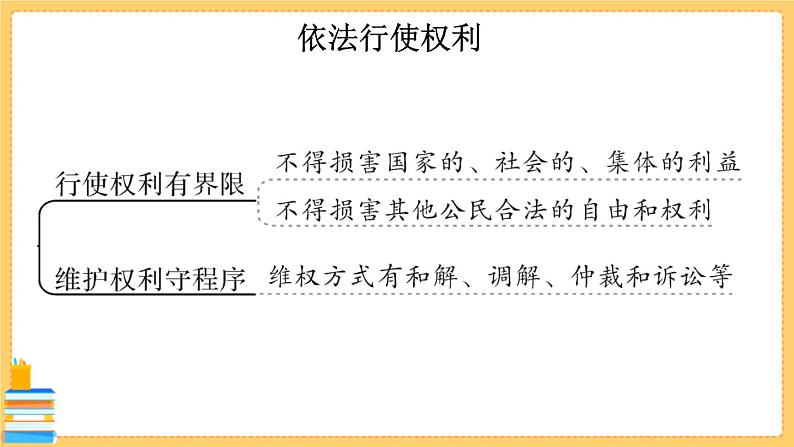 道德与法治八下 第二单元知识总结 习题课件PPT第4页