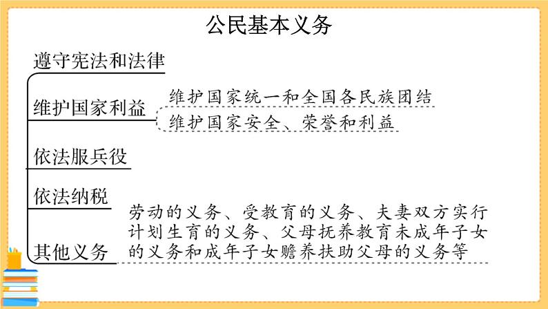 道德与法治八下 第二单元知识总结 习题课件PPT第5页