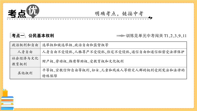 道德与法治八下 第二单元知识总结 习题课件PPT第7页