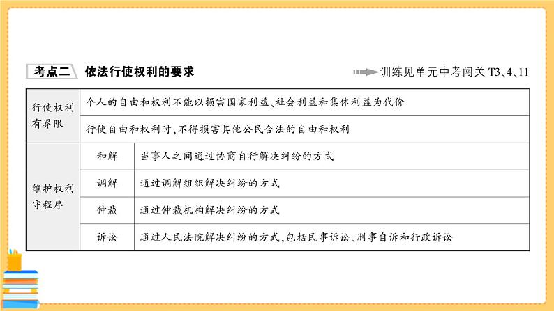 道德与法治八下 第二单元知识总结 习题课件PPT第8页