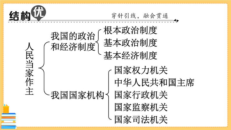 道德与法治八下 第三单元知识总结 习题课件PPT02