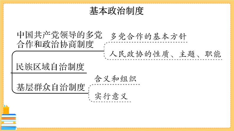 道德与法治八下 第三单元知识总结 习题课件PPT04