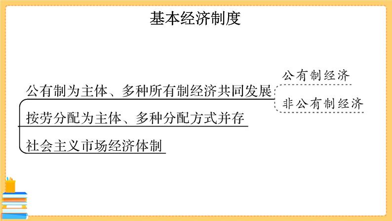 道德与法治八下 第三单元知识总结 习题课件PPT05