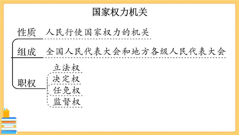 道德与法治八下 第三单元知识总结 习题课件PPT06