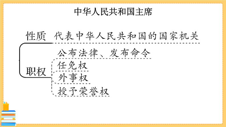 道德与法治八下 第三单元知识总结 习题课件PPT07