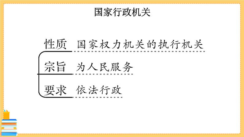 道德与法治八下 第三单元知识总结 习题课件PPT08