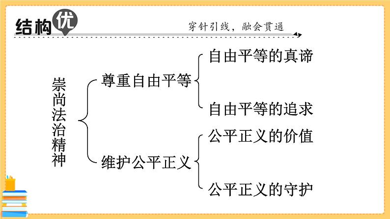 道德与法治八下 第四单元知识总结 习题课件PPT第2页