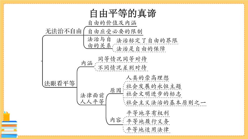 道德与法治八下 第四单元知识总结 习题课件PPT第3页