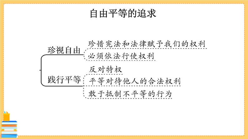 道德与法治八下 第四单元知识总结 习题课件PPT第4页