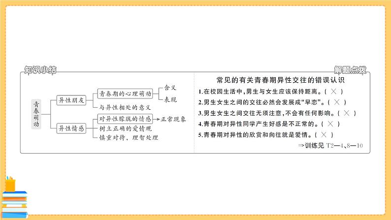 道德与法治七年级下册1.2.2 青春萌动 习题课件PPT第8页