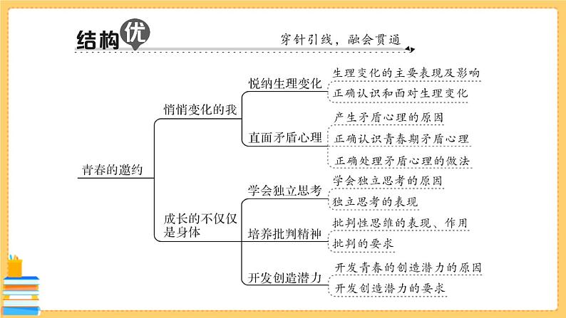 道德与法治七年级下册第一单元 青春时光 第一单元知识总结 习题课件PPT02