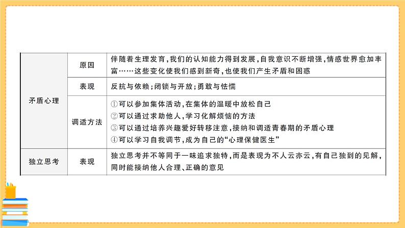 道德与法治七年级下册第一单元 青春时光 第一单元知识总结 习题课件PPT06