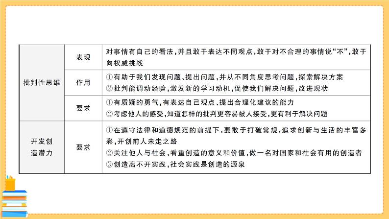 道德与法治七年级下册第一单元 青春时光 第一单元知识总结 习题课件PPT07