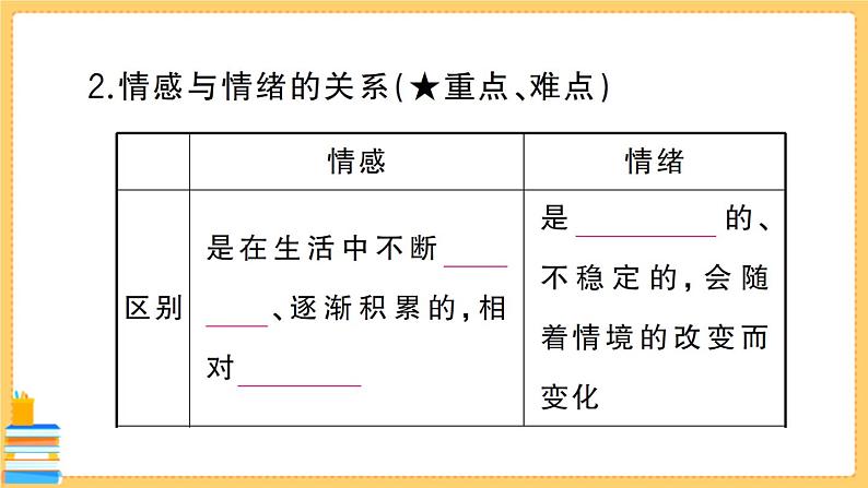 道德与法治七年级下册2.5.1 我们的情感世界 习题课件PPT04