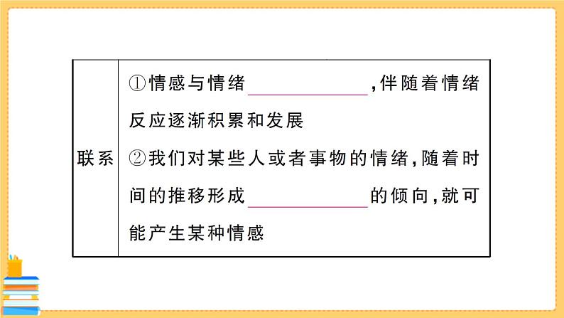 道德与法治七年级下册2.5.1 我们的情感世界 习题课件PPT05