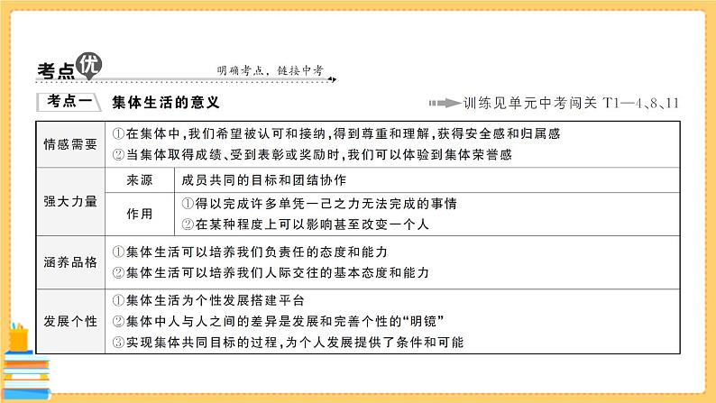 道德与法治七年级下册第三单元 在集体中成长 单元知识总结 习题课件PPT05