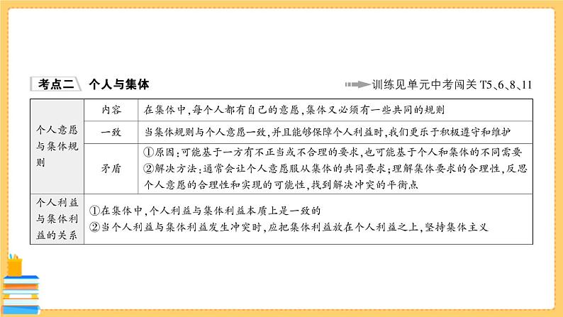 道德与法治七年级下册第三单元 在集体中成长 单元知识总结 习题课件PPT06