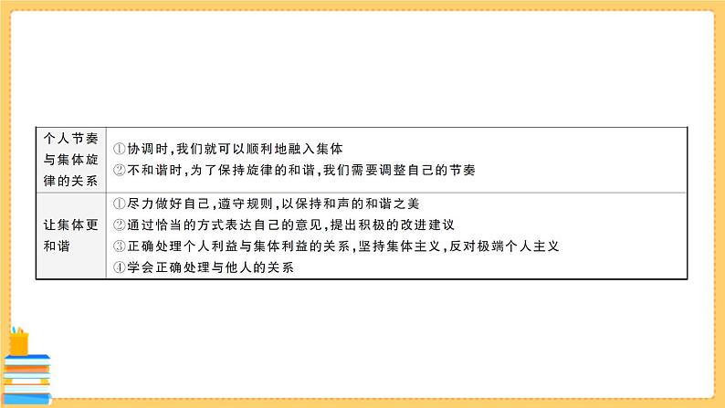 道德与法治七年级下册第三单元 在集体中成长 单元知识总结 习题课件PPT07