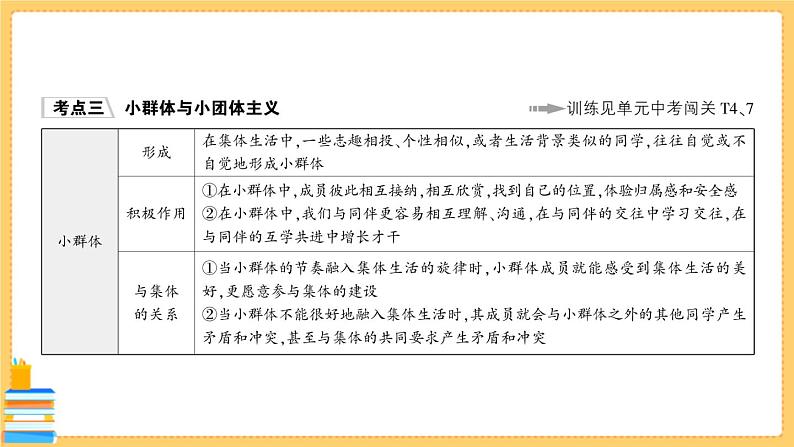 道德与法治七年级下册第三单元 在集体中成长 单元知识总结 习题课件PPT08