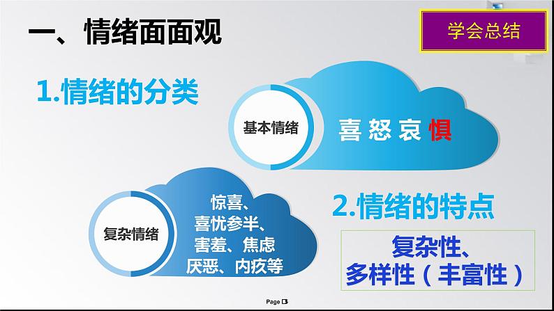 人教版道德与法治七年级下册 4.1 青春的情绪 课件第5页