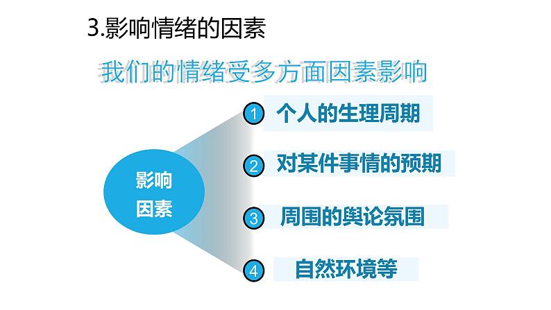 人教版道德与法治七年级下册 4.1 青春的情绪 课件第7页