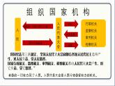 人教版道德与法治八年级下册 1.2治国安邦的总章程 课件