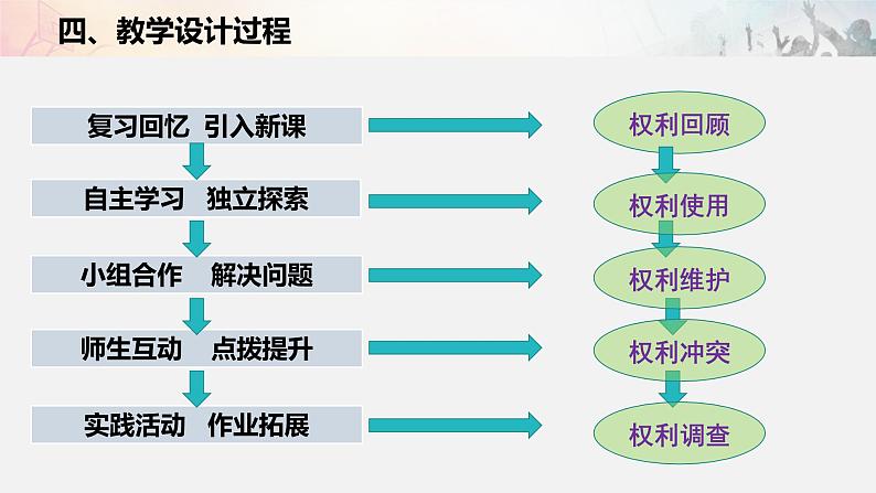 人教版道德与法治八年级下册 3.2《依法行使权利》课件第6页