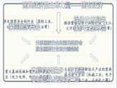 人教版道德与法治八年级下册 5.1基本经济制度 课件