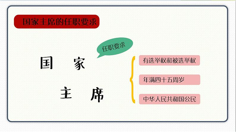 人教版道德与法治八年级下册 6.2中华人民共和国主席 课件第6页