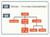 人教版道德与法治八年级下册 6.5国家司法机关 课件