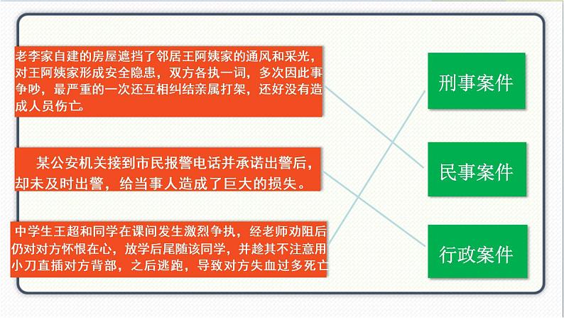 人教版道德与法治八年级下册 6.5国家司法机关 课件05