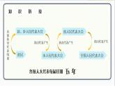 人教版道德与法治八年级下册 6.1国家权力机关 课件