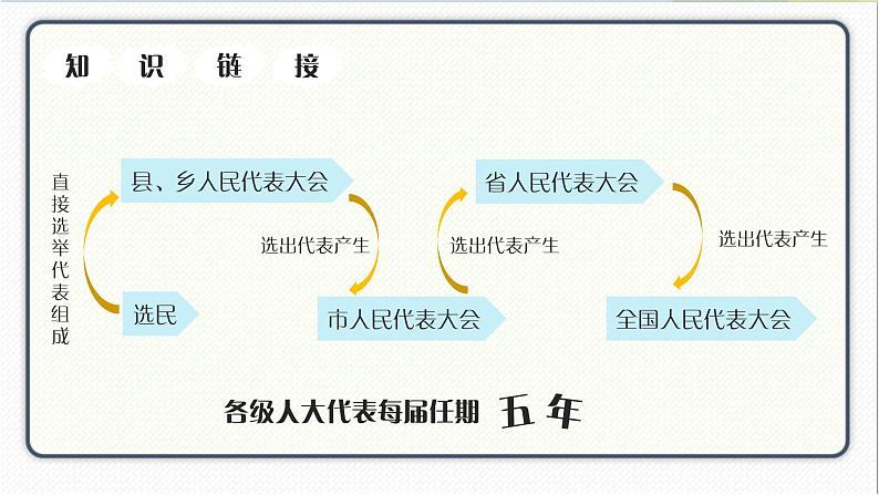 人教版道德与法治八年级下册 6.1国家权力机关 课件第3页