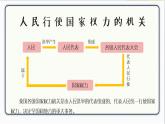 人教版道德与法治八年级下册 6.1国家权力机关 课件
