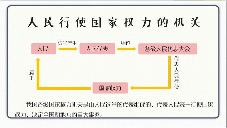 人教版道德与法治八年级下册 6.1国家权力机关 课件第4页