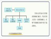 人教版道德与法治八年级下册 6.1国家权力机关 课件