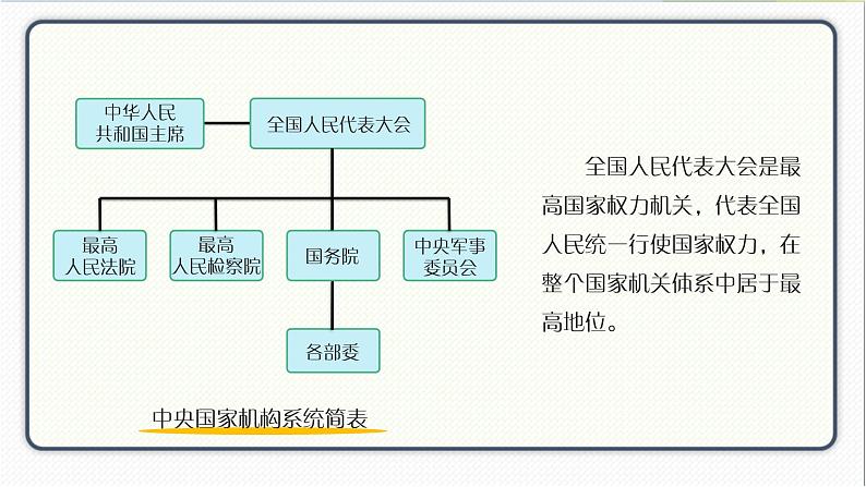 人教版道德与法治八年级下册 6.1国家权力机关 课件第5页